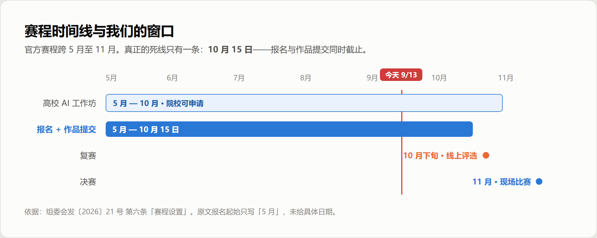 01-赛程时间线